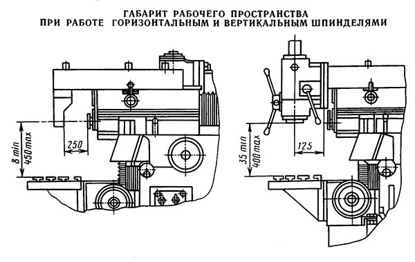 Габаритные розміри робочого простору верстата 6А75ВФ1